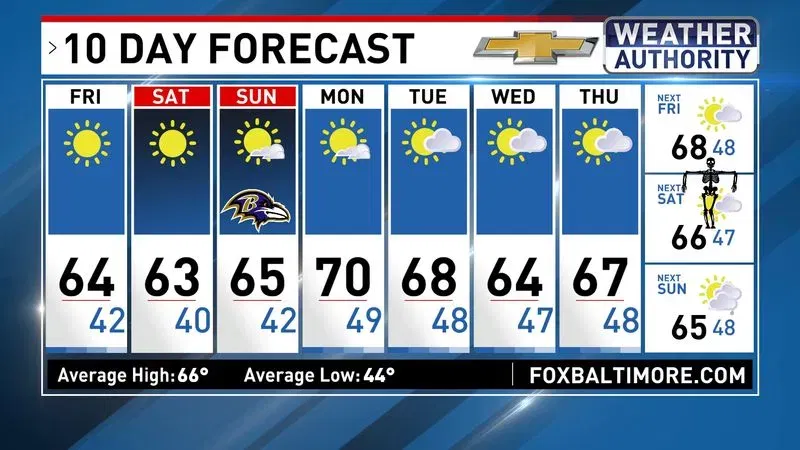 10 Day Forecast